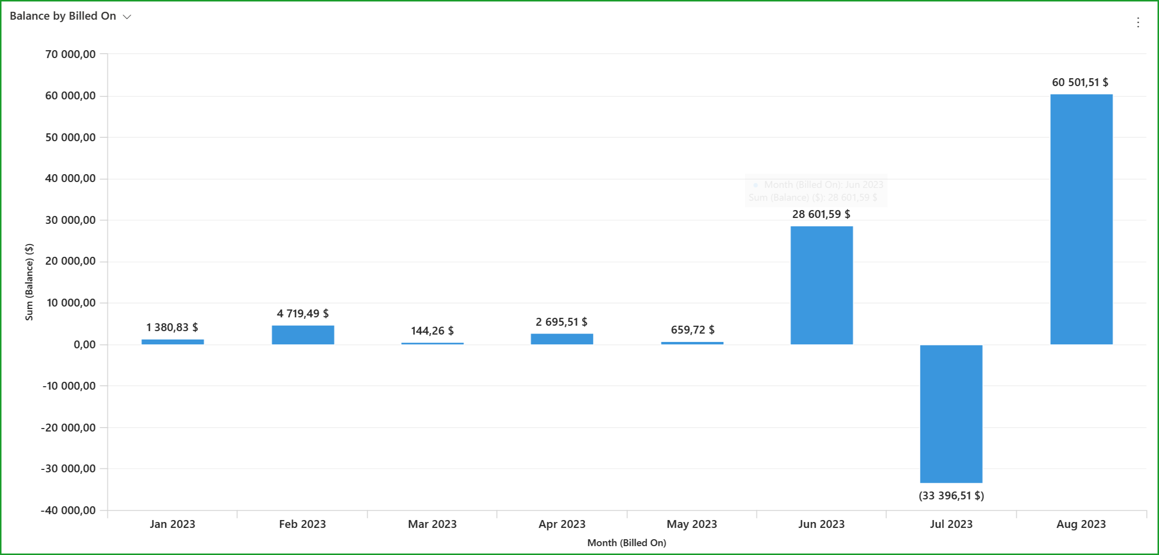 Example chart result
