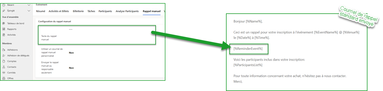 Jeton du message de rappel