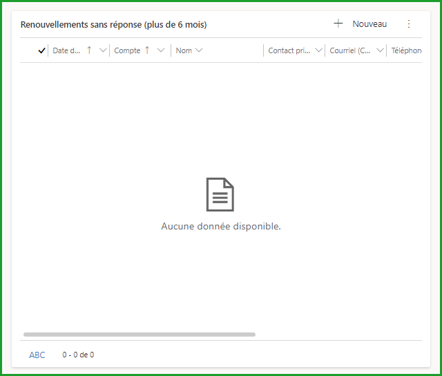 Tableau renouvellement sans réponse